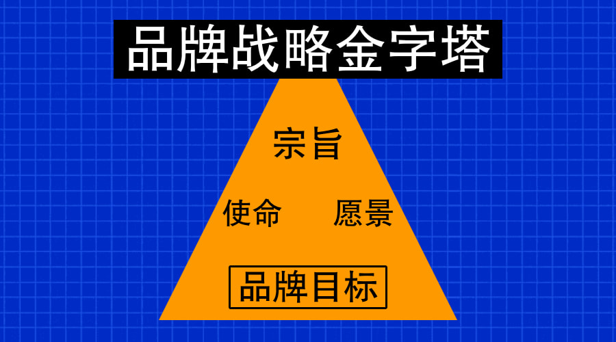 三分钟告诉你：品牌宗旨、愿景、使命之间有什么区别？